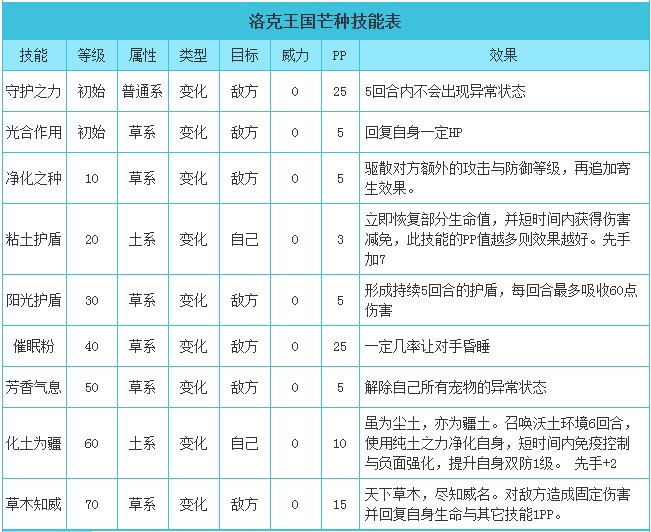 洛克王国千泷技能表图片