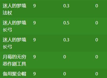 魔兽世界月莓女勋爵任务攻略