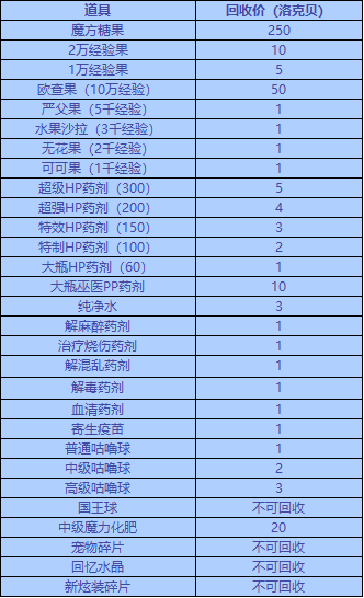 洛克王国10月13日更新内容公告