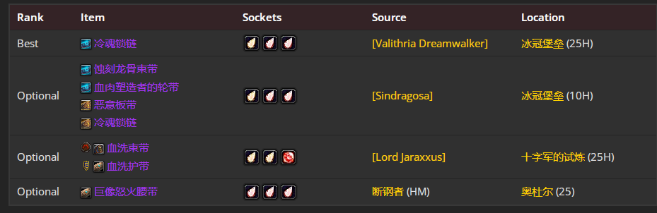 魔兽世界WLK怀旧服邪DKP4阶段BIS装备推荐