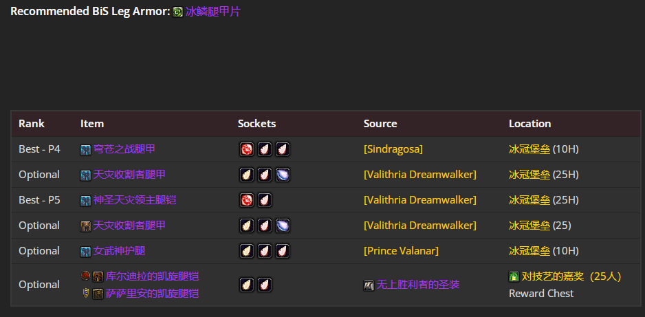 魔兽世界WLK怀旧服冰DKP4阶段BIS装备推荐