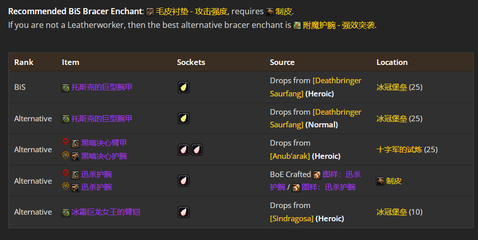 魔兽世界WLK怀旧服猫德P4阶段BIS装备推荐