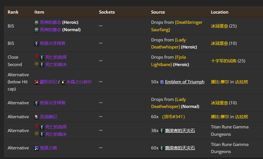 魔兽世界WLK怀旧服猫德P4阶段BIS装备推荐