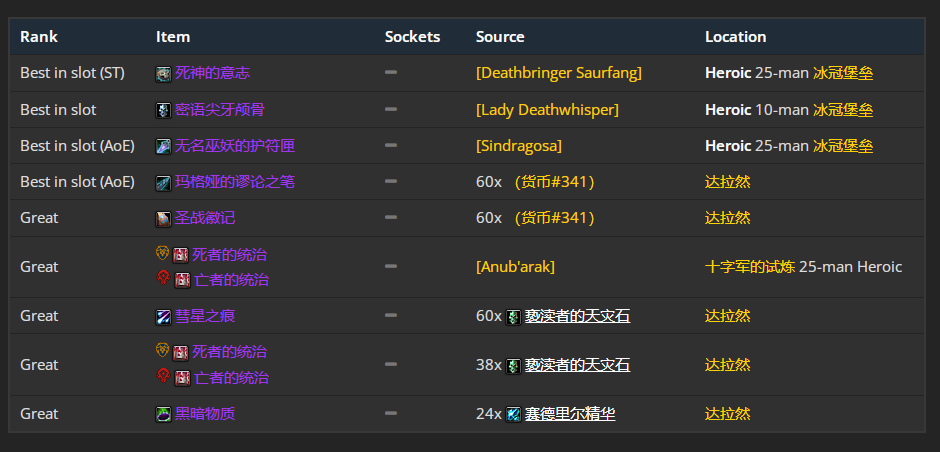 魔兽世界wlkp4增强萨毕业装备