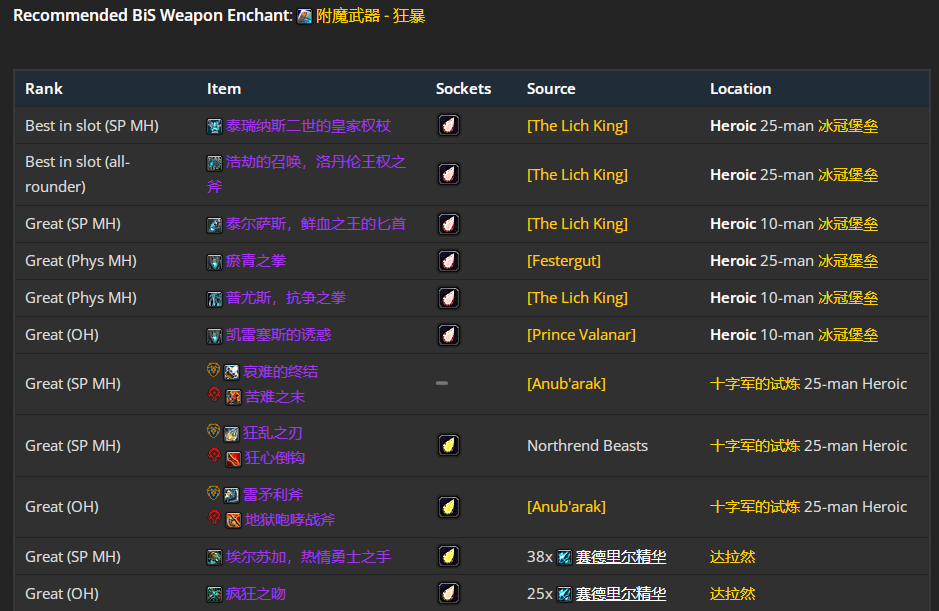 魔兽世界wlkp4增强萨毕业装备