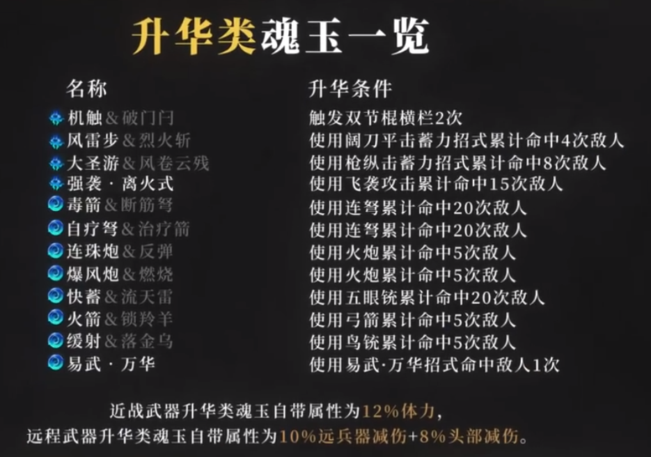 永劫无间魂玉升华条件大全