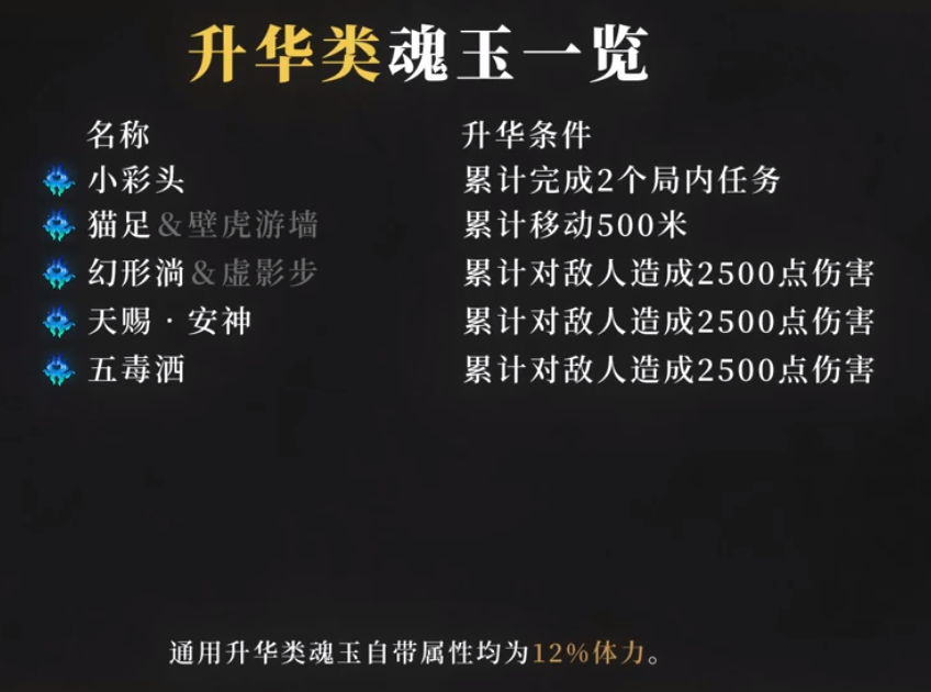 永劫无间魂玉升华条件大全