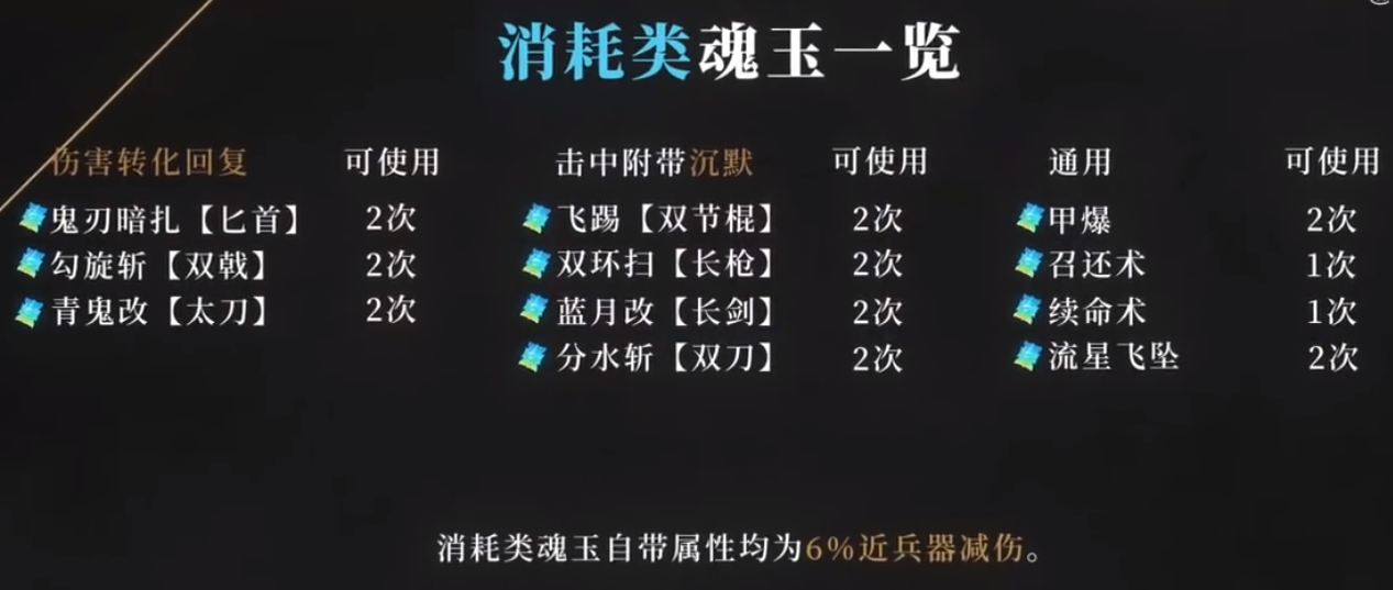 永劫无间消耗类魂玉有哪些