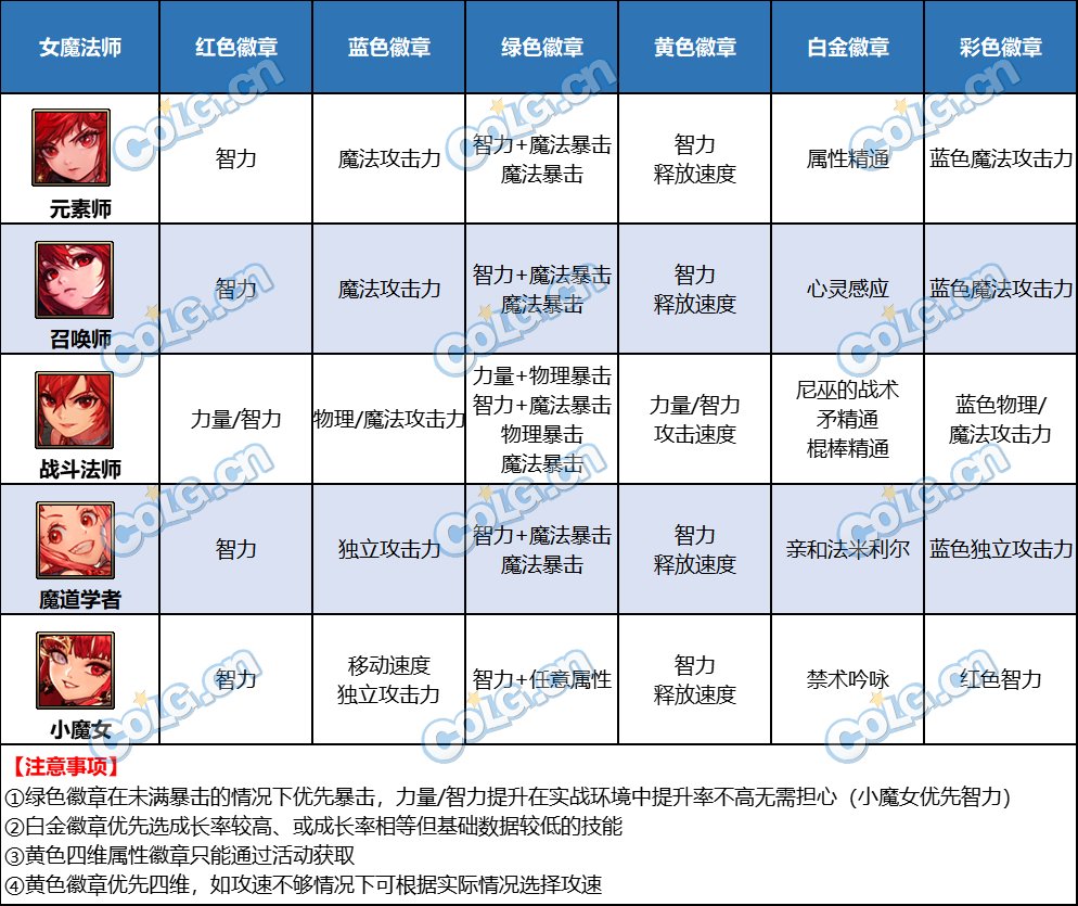 DNF女魔法师徽章选择