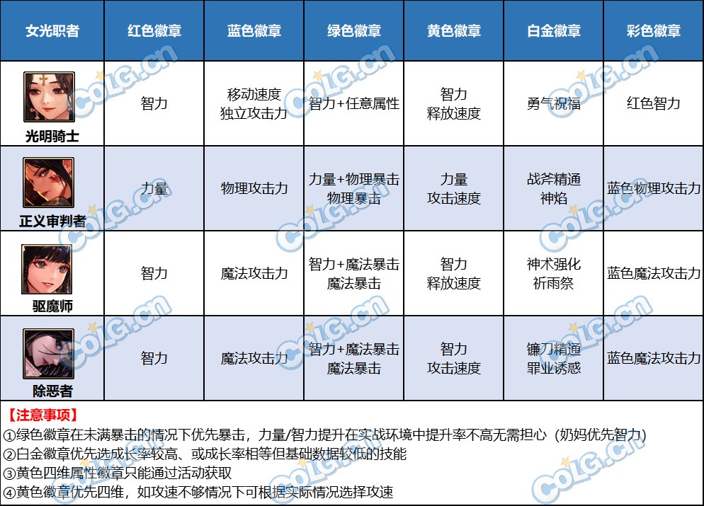 DNF女圣职者徽章选择