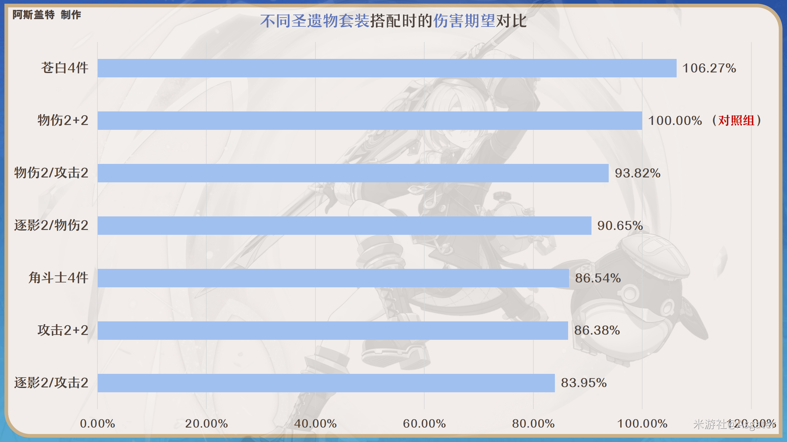 原神菲米尼圣遗物推荐2024