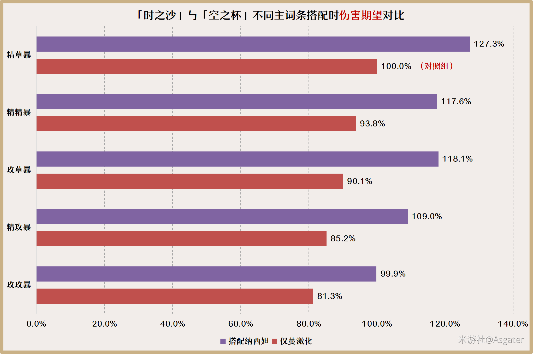 原神艾尔海森圣遗物推荐2024