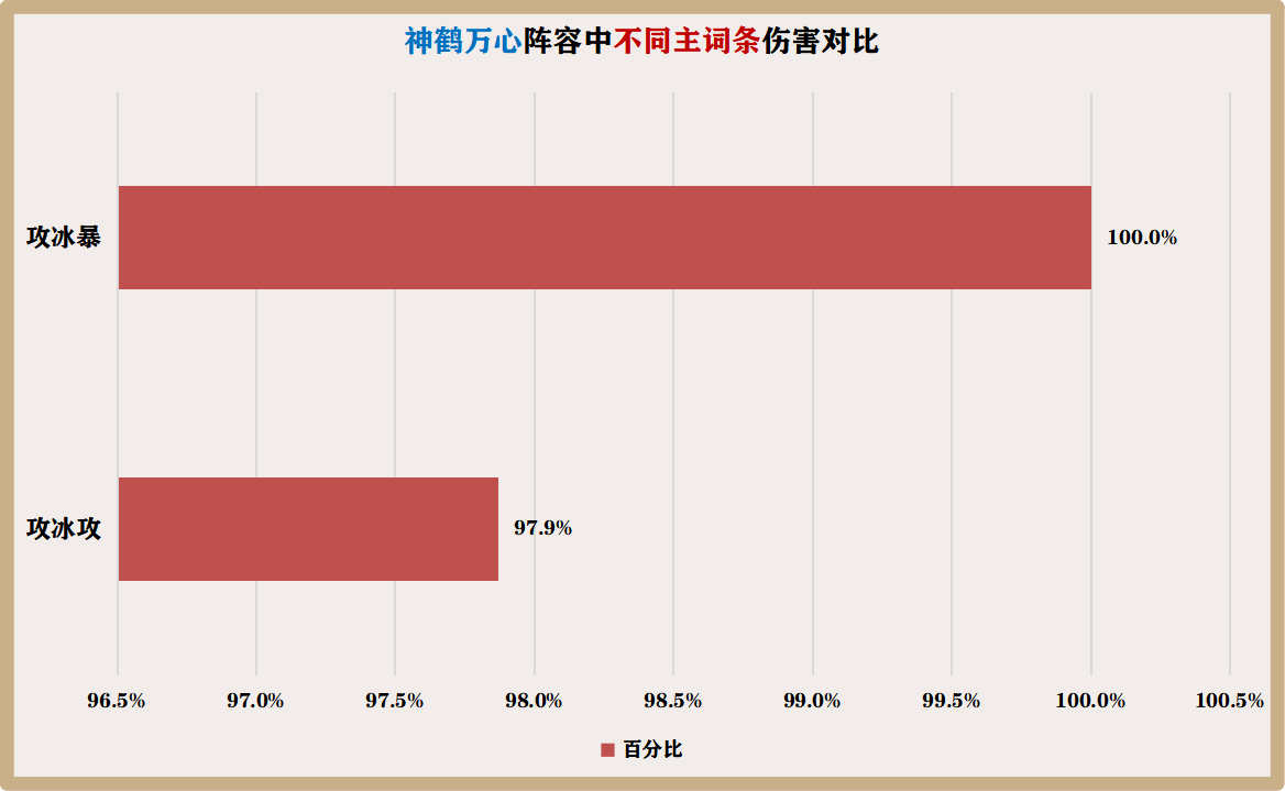 原神神里绫华圣遗物推荐2024