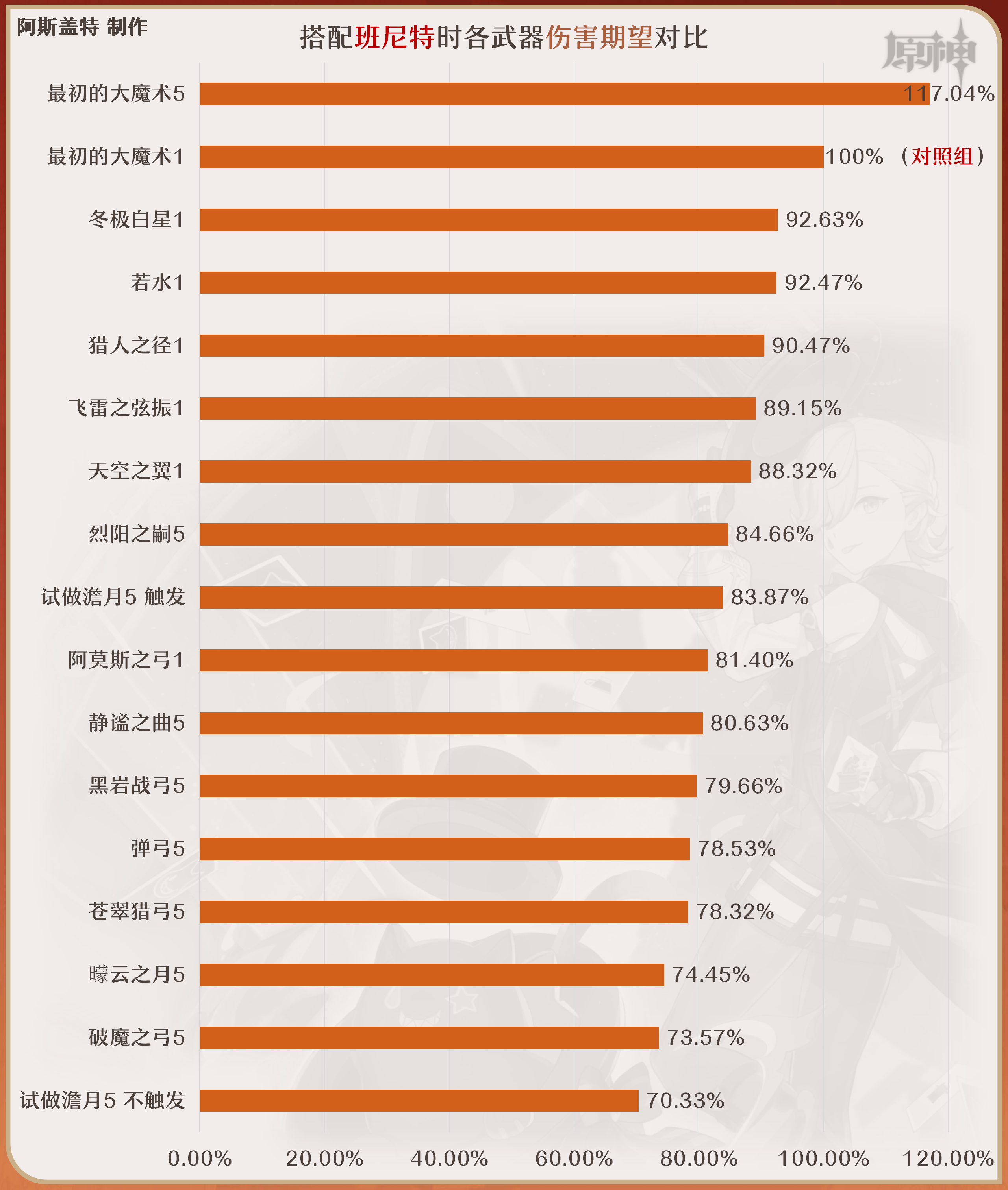 原神2024林尼武器选择推荐