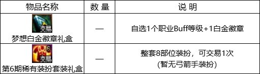 DNF土罐的袖珍罐活动攻略