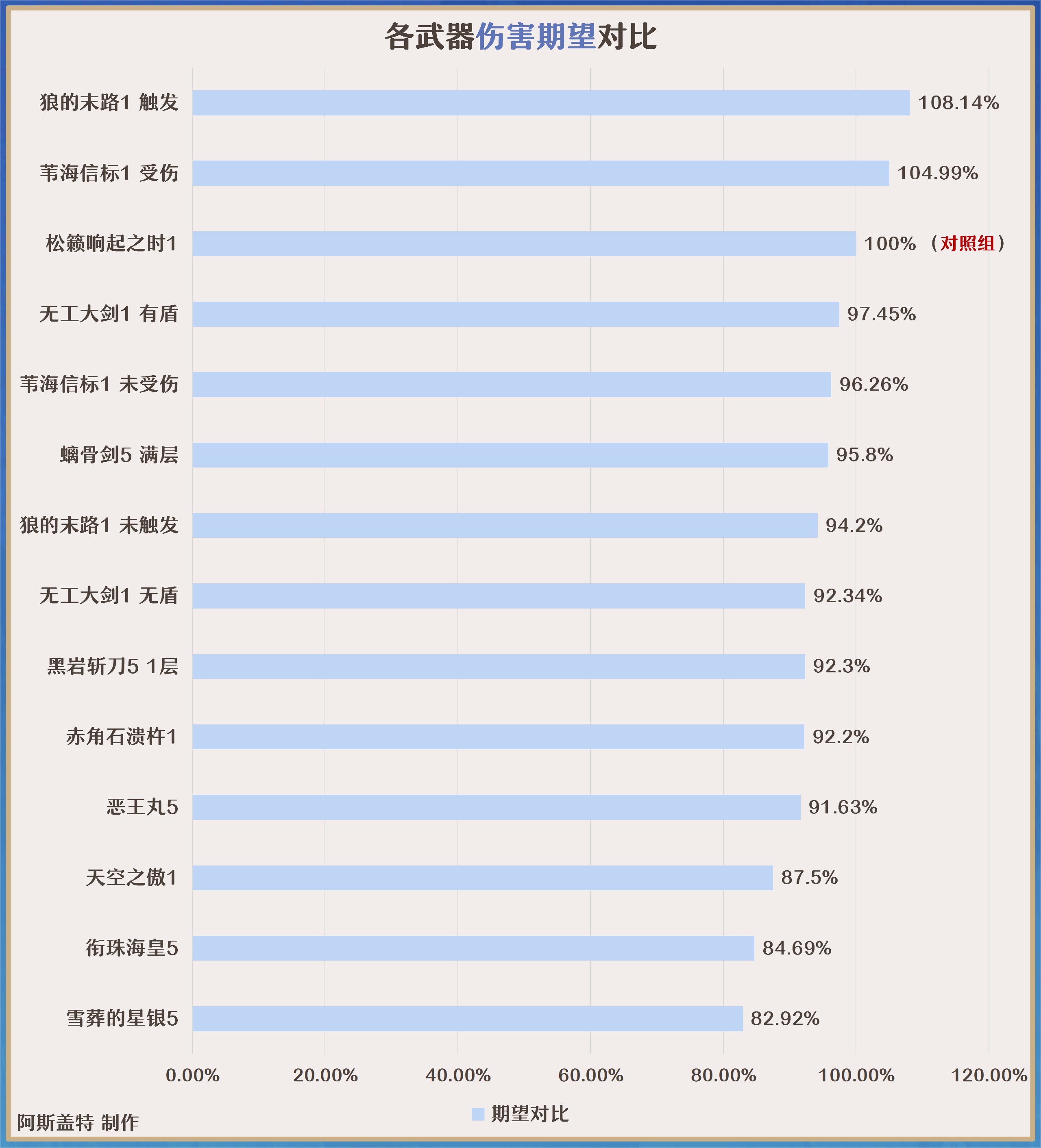 原神2024优菈武器选择推荐