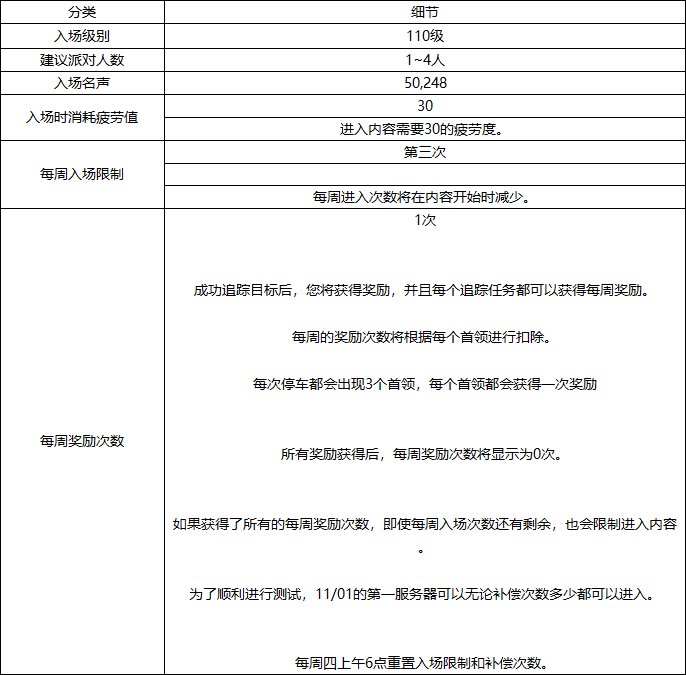 DNF幽暗岛怎么玩