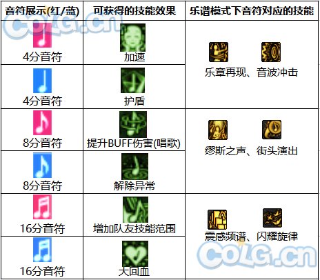 DNF2024缪斯加点