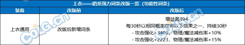 DNF奶职业自定义上衣属性选择