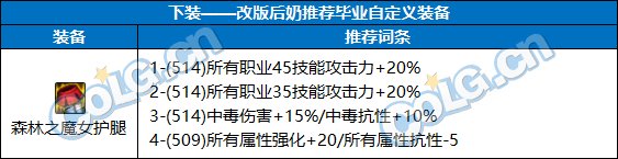 DNF奶职业自定义下装属性选择