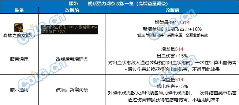 DNF奶职业自定义腰带属性选择