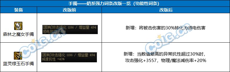 DNF奶职业自定义手镯属性选择