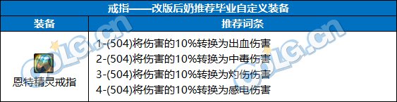 DNF奶职业自定义戒指属性选择