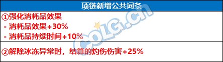 DNF2024自定义项链词条选择