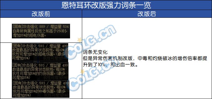 DNF2024自定义耳环词条选择