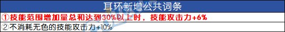 DNF2024自定义耳环词条选择