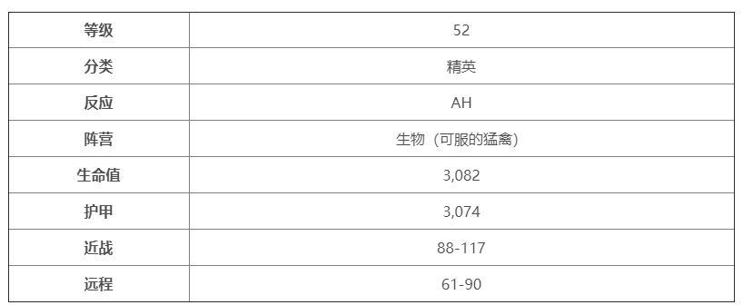 魔兽世界乌龟服猫头鹰智者奥尔姆在哪