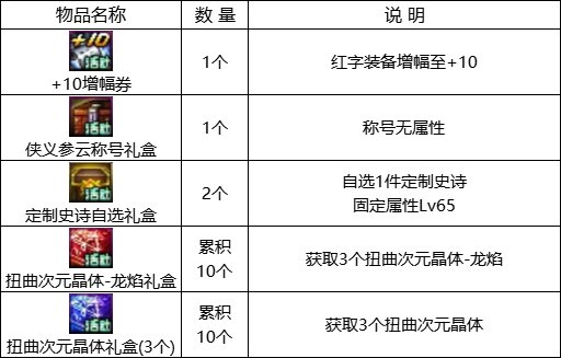 DNF地下城巴士巡游第2季活动奖励汇总