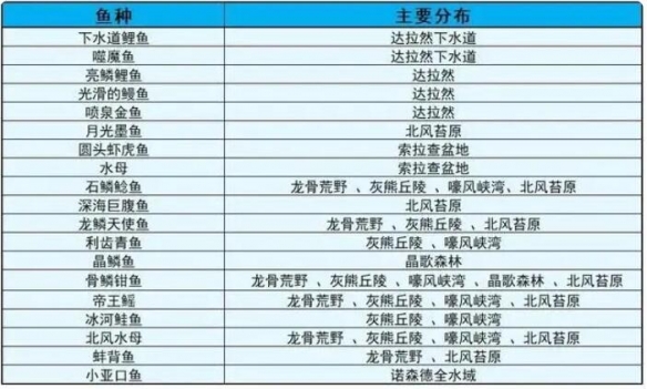 魔兽世界乌龟服钓鱼1-300攻略