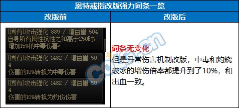 dnf神界自定义戒指