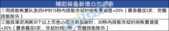 DNF神界自定义左槽属性选择