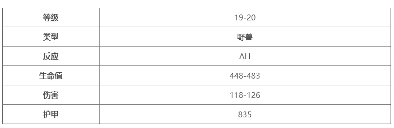 魔兽世界乌龟服巨型狼蛛在哪