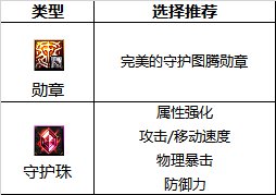 DNF2024风法最强毕业附魔选择