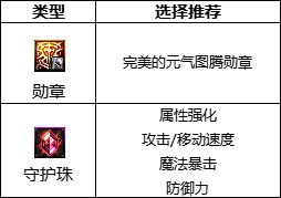 DNF2024次元最强毕业附魔选择