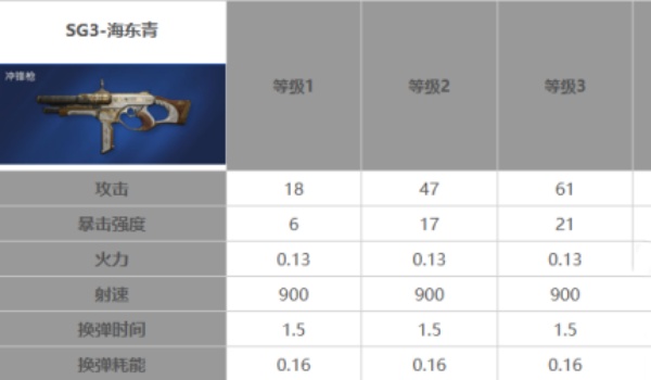 星球重启40级武器推荐