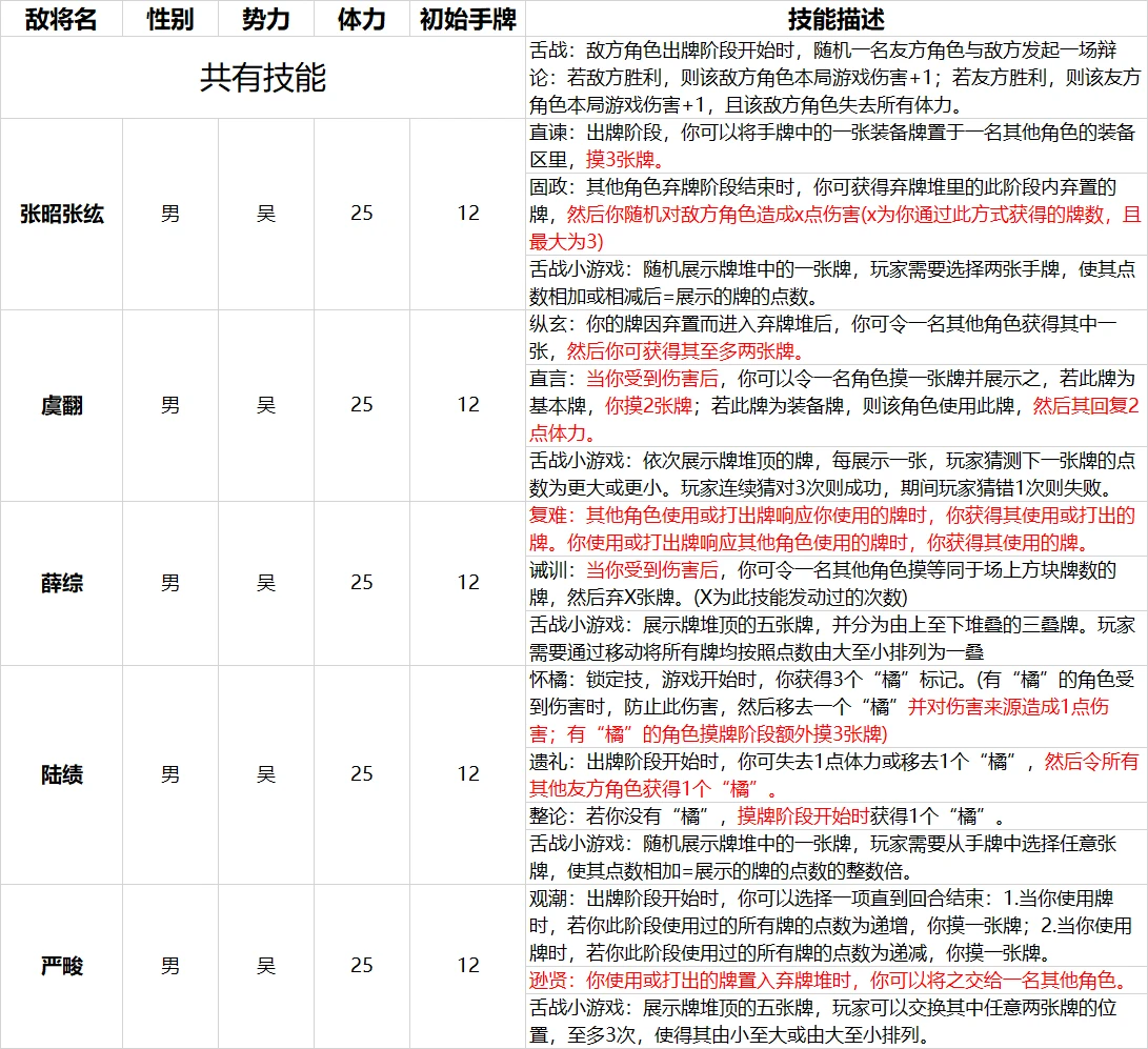 三国杀十周年舌战群儒攻略