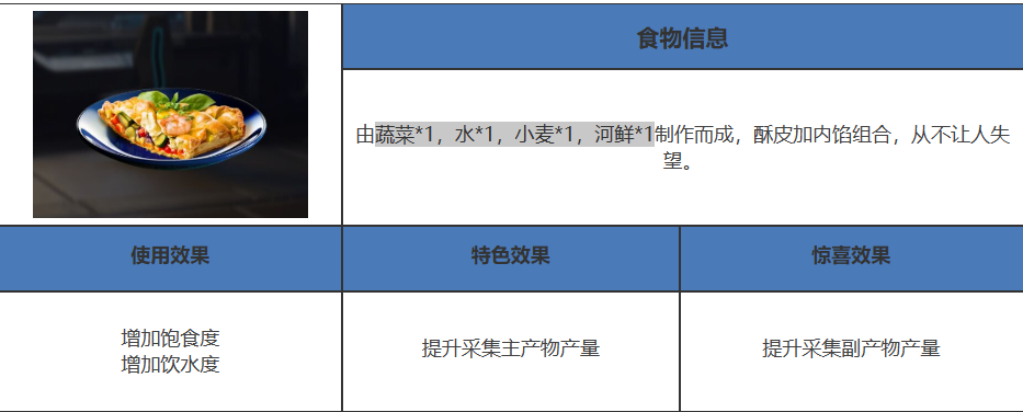 星球重启在篝火处有几种配方