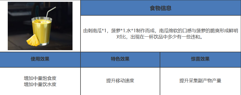 星球重启在篝火处有几种配方
