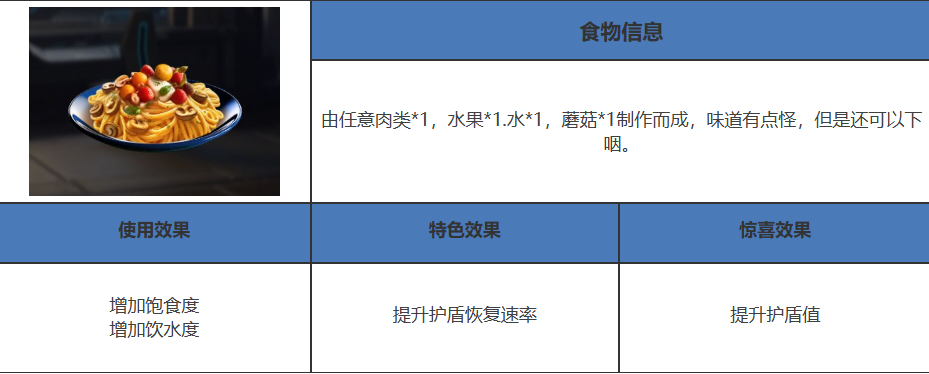 星球重启在篝火处有几种配方