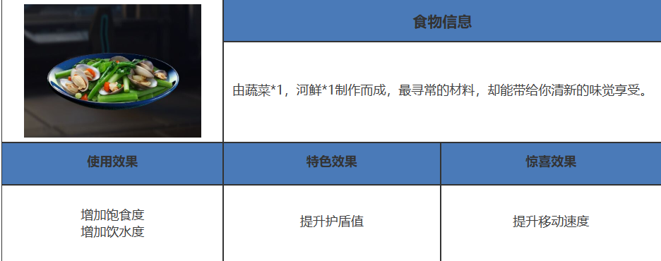 星球重启在篝火处有几种配方