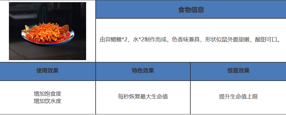 星球重启在篝火处有几种配方