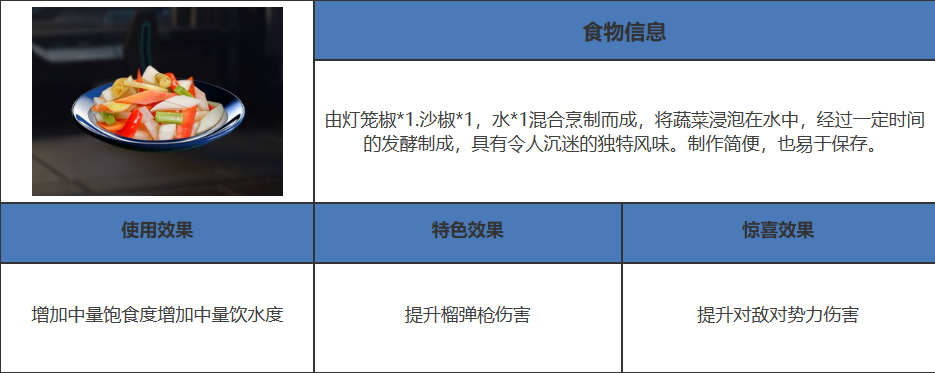 星球重启在篝火处有几种配方