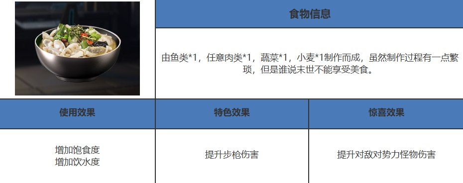 星球重启在篝火处有几种配方