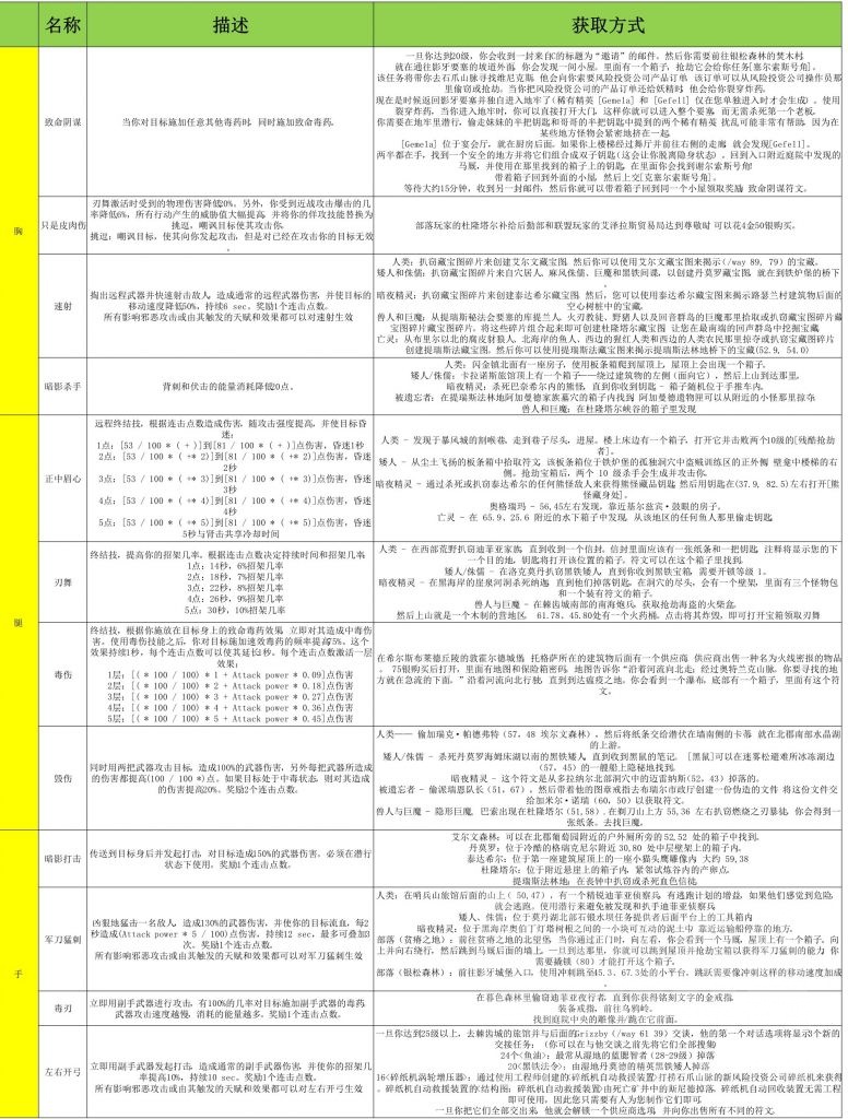 魔兽世界plus全职业符文获得方法