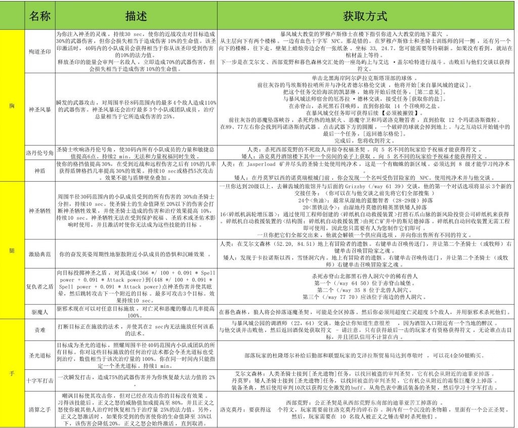 魔兽世界plus全职业符文获得方法