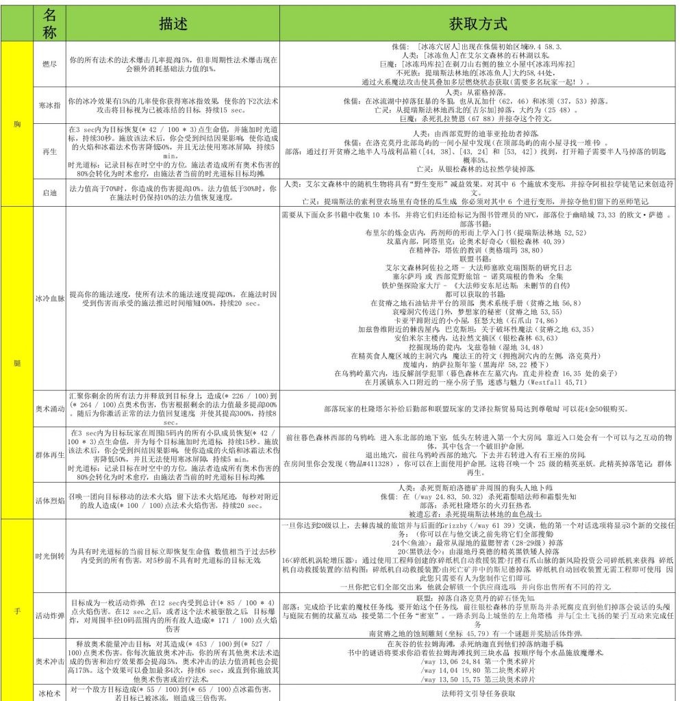 魔兽世界plus全职业符文获得方法